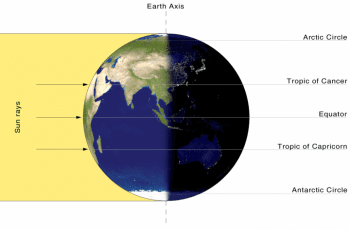 When is The First Day of Spring - March Equinox