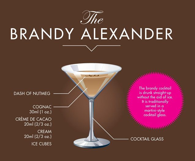 When is Brandy Alexander Day This Year 