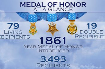 national-medal-of-honor-day