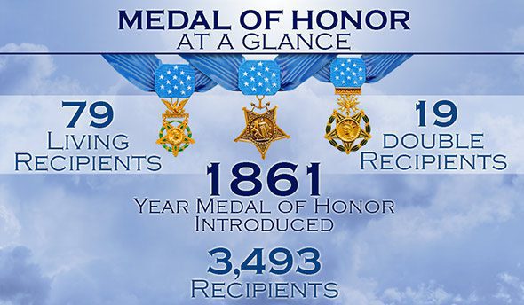 When is National Medal of Honor Day This Year 