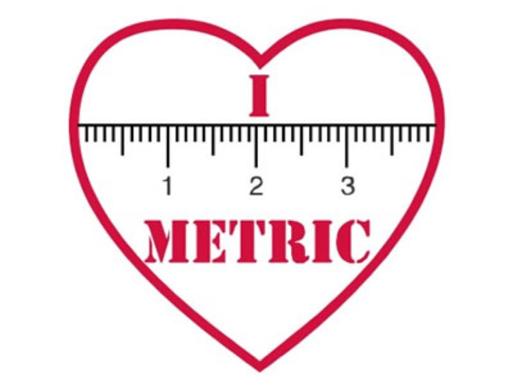When is National Metric Day This Year